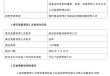 又一例！易方达基金张坤卸任副总职务，将专注于投资管理工作