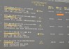 一杯高达1530元，广州一咖啡节“天价”咖啡惹争议