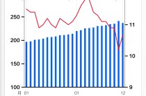基本面 | 2023年末人民币贷款余额同比增长10.6%，增速连续三年下降
