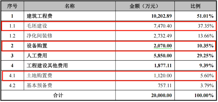 IPO雷达｜卓海科技转战北交所：去年增收不增利，两年内新增71项专利含金量存疑  第4张