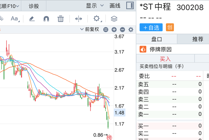 触发退市申请听证，*ST中程指摘审计机构未尽其力	、推卸责任  第3张