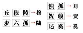 澹台、独孤……历史上那些罕见的复姓，都去哪了？