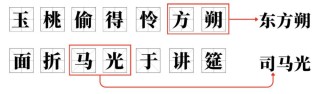 澹台、独孤……历史上那些罕见的复姓，都去哪了？