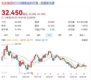 李嘉诚旗下长实集团一楼盘涉贪污造假、偷工减料，香港廉政公署出手
